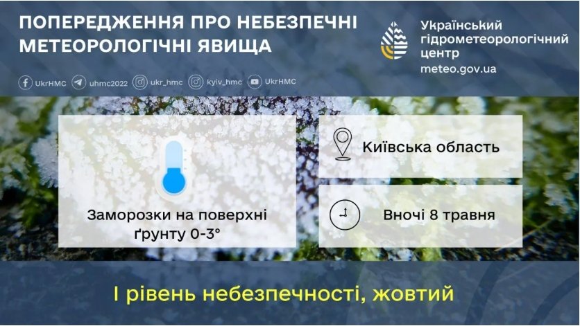 Де очікувати дощі та грози 7 травня: детальний прогноз погоди по Україні