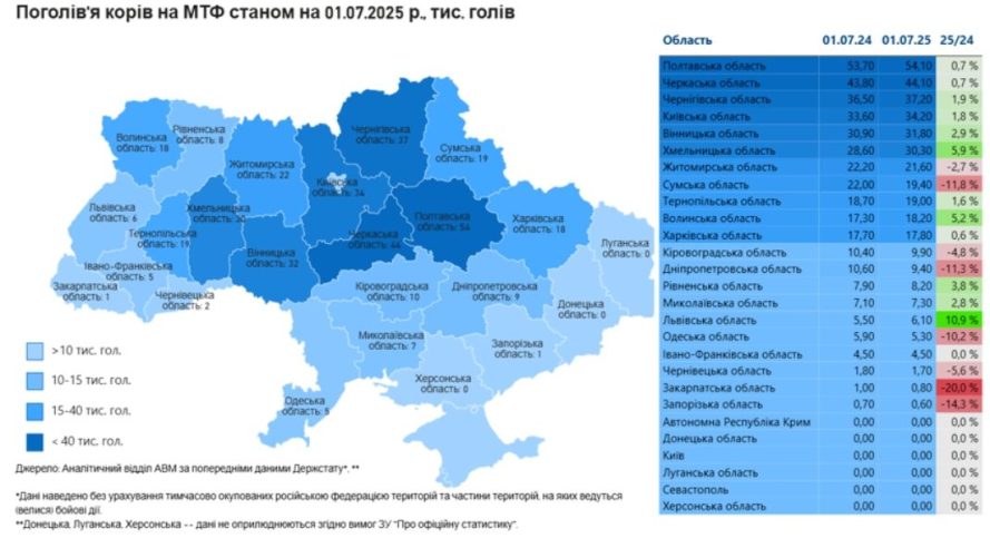 Асоціації виробників молока