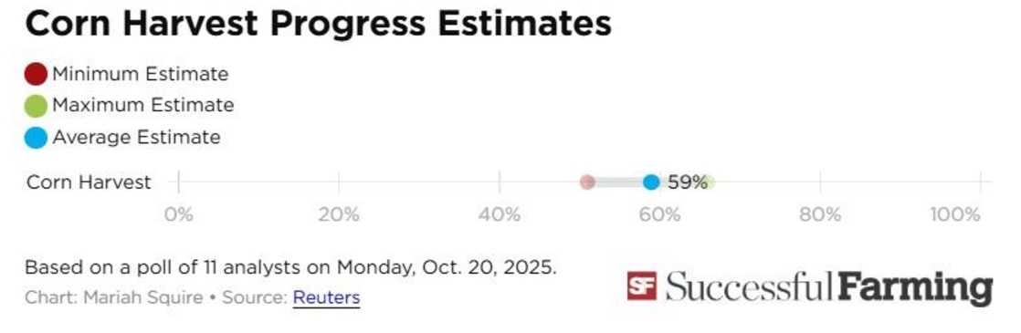 Урядовий шатдаун у США: USDA мовчить, що говорять фермери про урожай