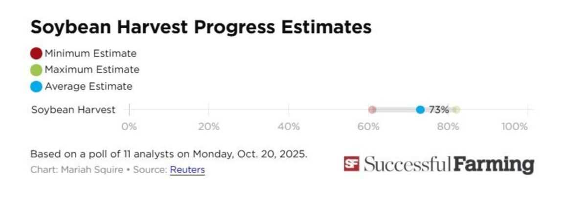 Урядовий шатдаун у США: USDA мовчить, що говорять фермери про урожай