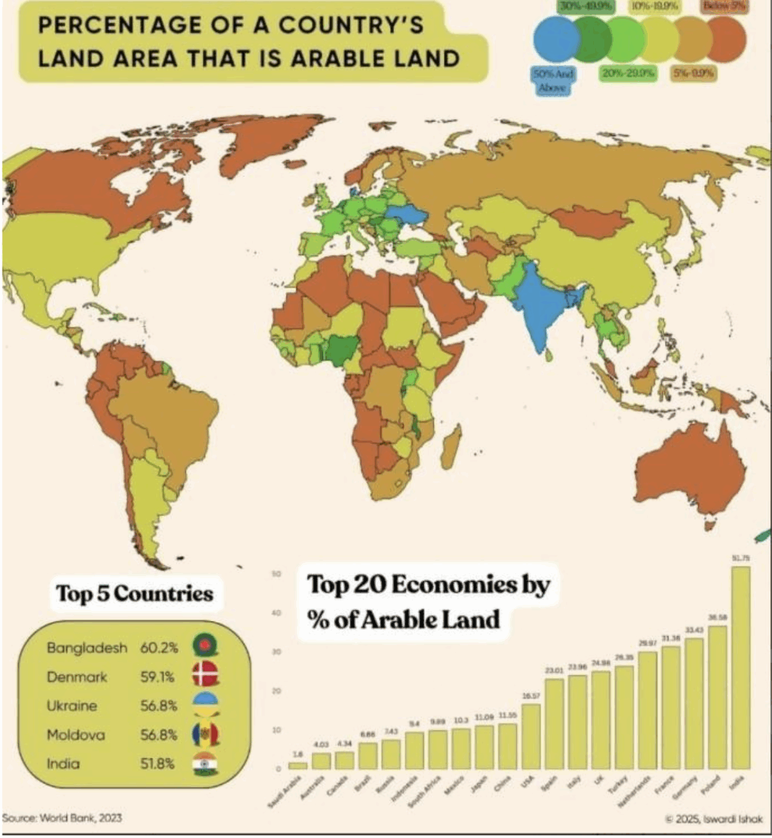Частка орних земель у країнах світу: на якому місці Україна