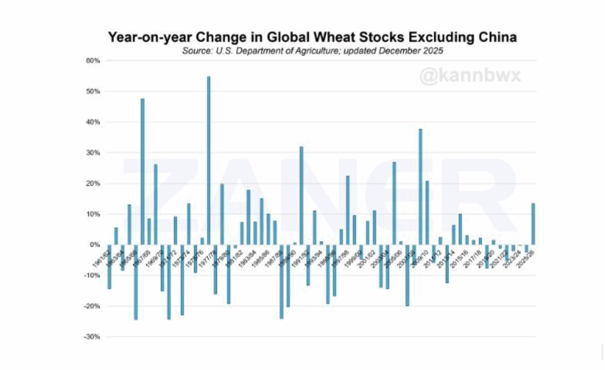 Геополітика продовольства: як протистояння США та Китаю перекроїло агроекспорт у 2025 році
