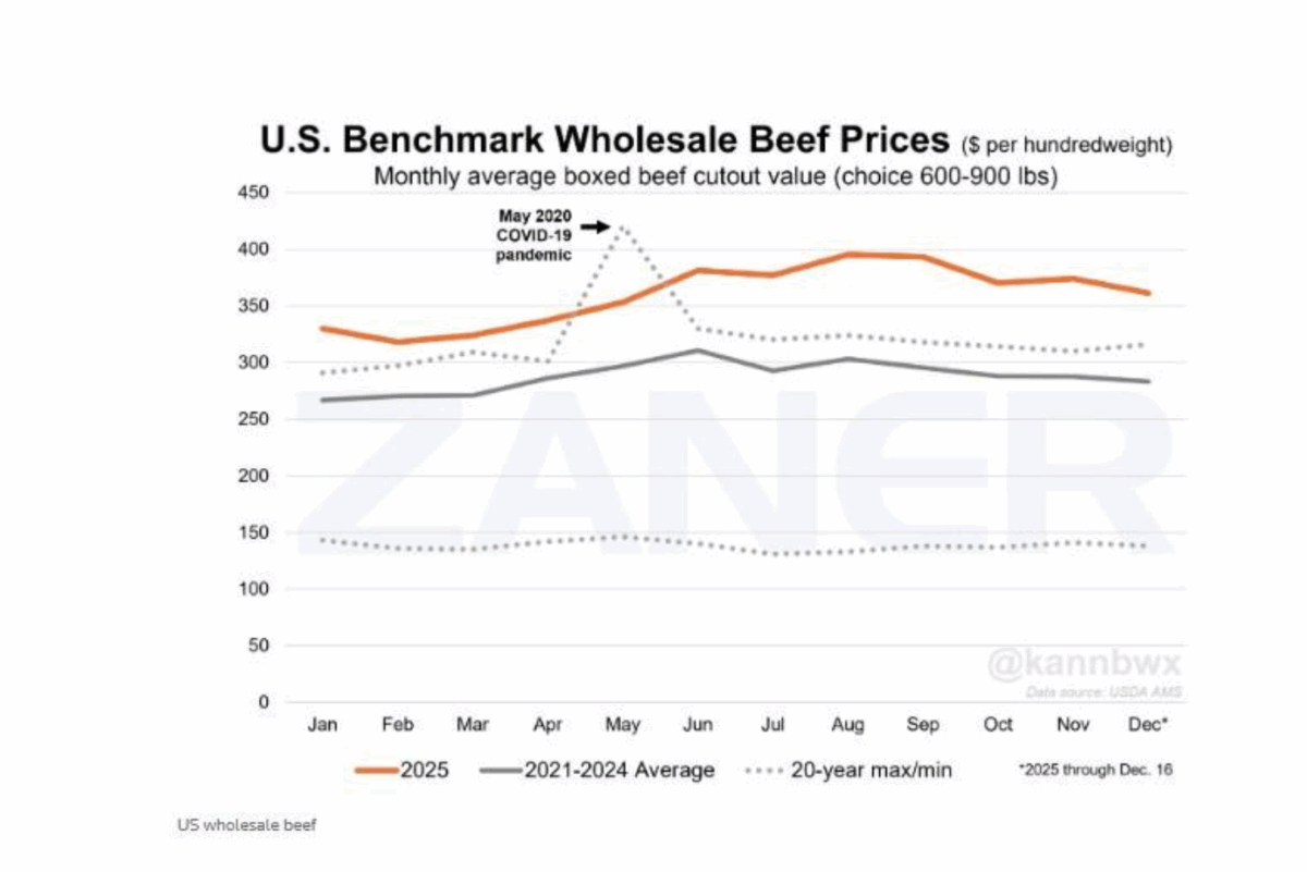 Геополітика продовольства: як протистояння США та Китаю перекроїло агроекспорт у 2025 році