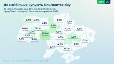 Яку техніку купували українські фермери до посівної 2026: нове дослідження AGRO.RIA