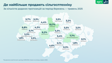 Яку техніку купували українські фермери до посівної 2026: нове дослідження AGRO.RIA